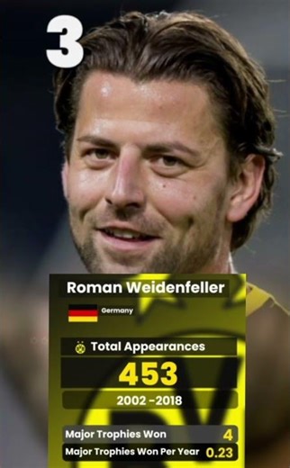 Top 10 Borussia Dortmund Players With The Most Appearances