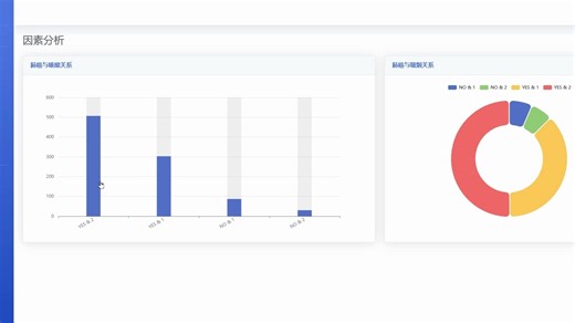 python 机器学习基于肺癌数据分析可视化与预测系统