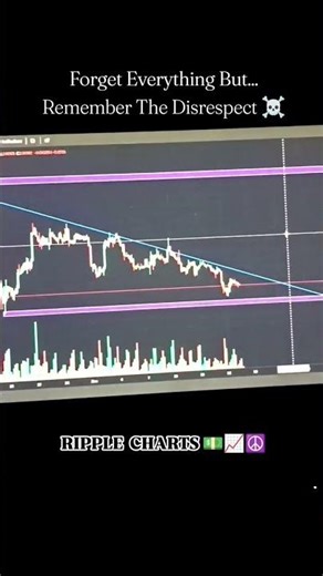 XRP PRICE PREDICTION - NEXT TARGET REVEALED 💰#chartsetup #daytrader #crypto #cryptocurrency
