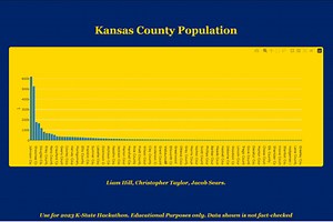 Redis/Taipy county list