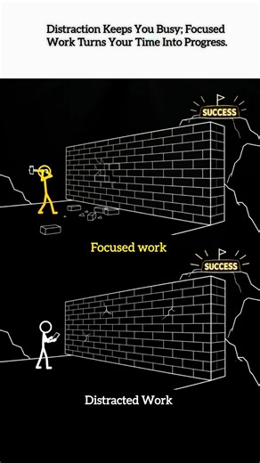 Distraction Keeps You Busy; Focused Work Turns Your Time Into Progress