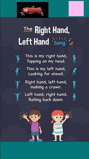 The right hand, left hand song | English poem | nursery rhymes#shorts