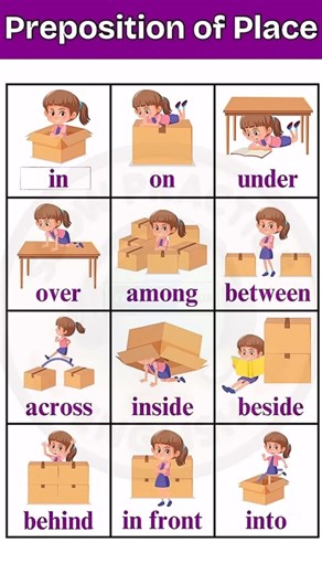 Englishwala on Instagram: "Prepositions of place Prepositions of Place They show where a person, thing, or object is. 1. In – inside something 👉 The keys are in the bag. 2. On – on the surface 👉 The book is on the table. 3. At – a specific point or place 👉 She is at the door. 4. Under – below something 👉 The cat is under the chair. 5. Over – above (not touching) 👉 The fan is over the bed. 6. Above – higher than 👉 The picture is above the sofa. 7. Below – lower than 👉 The shop is below the