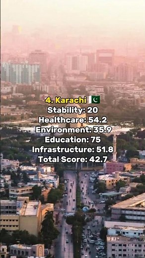top 10 least liveable cities in the world #top10facts #ytshorts