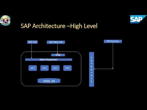 Session1 | Topic 4 | SAP Architectural Landscape