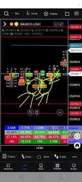 Orderflow Footprint Chart Trading Analysis #footprintchart #orderflow #gocharting