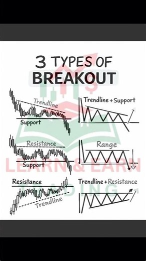 3 Types of Breakout Trading: The Ultimate Price Action Guide