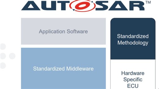 AUTOSAR - Simulink 应用