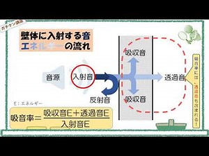 [一級・二級建築士学科]岡山発！これならガチできる独学講座〈吸音率ってどの部分？！〉