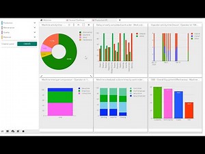MES - Managementul productiei - Modul de management al productiei