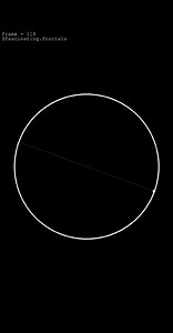 Circle are fascinating | Meme for mathematicians