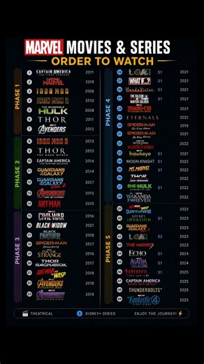 Marvel Fans के लिए Complete Watch Order 😍 | Movies + Series