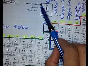 Naming and Writing Acids Lecture