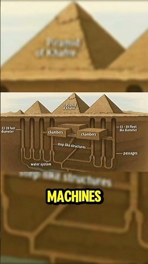 All These Ancient Sites Are Multi Functional Stone Computers And Machines