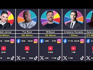 Most Followed People on Social Media