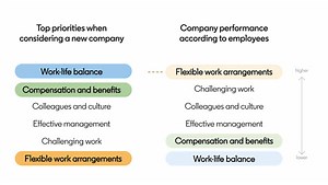 "It didn't feel like I was working from home — it started to feel like I lived at work" - Daisy Lovelace, Associate Professor at Duke University. Does anyone else feel that way? We've all had our moments. So, how can we create a better work-life balance for our employees? Check out some of the different things companies are doing to help their remote workers set clear boundaries: https://lnkd.in/gG_7mND3 #WorkLifeBalance #CompanyCulture #RemoteWork | LinkedIn Talent Solutions | Facebook