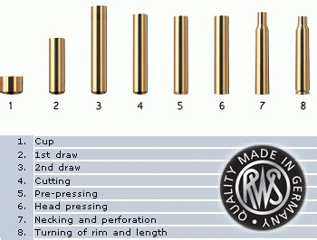 Cartridge Brass Manufacturing Process — How Cases are Made « Daily Bulletin