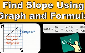 English Version | Lesson 1 Find Slope Using Graph and Formula | NY High School