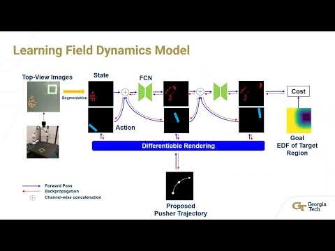RMDO2023: Deep Field Dynamics Model for Granular Object Piles Manipulation