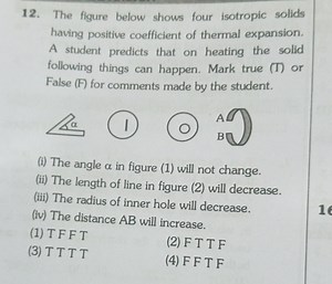 The figure below shows four isotropic solids having positive co... | Filo
