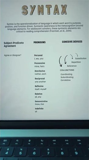 Syntax (a linguistic layer) supports strong readers, writers, and speakers.