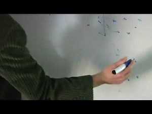 About Different Types of Diffusion