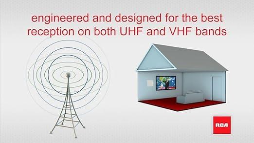RCA Indoor Omni-Directional Thin Film Digital HD Antenna