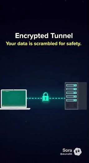 SSH Quickly Explained #programming #linuxcommandlinetutorial #linux