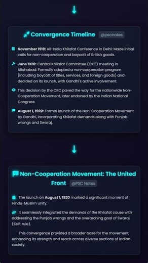 Convergence with the Non-Cooperation Movement