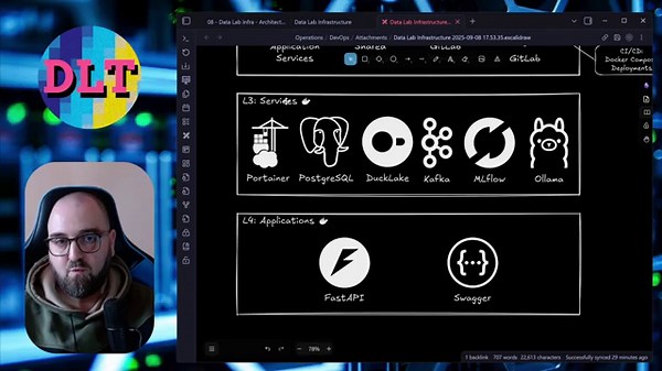 Data Lab Infra - Part 1: Architecture Design