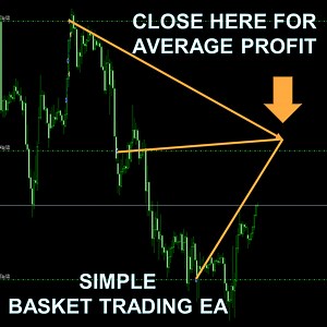 Close a Basket of Trades on a Target Profit – Orchard Forex