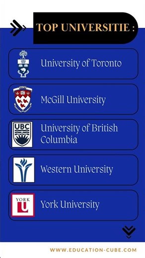 Study Business Management in Canada – Build Your Global Career ‪@educationcubeglobal‬