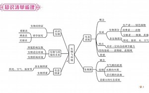 人教版七上第一单元 第一讲 认识生物