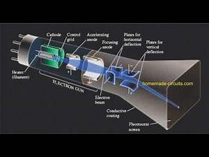 شرح أنبوبة شعاع الكاثود
