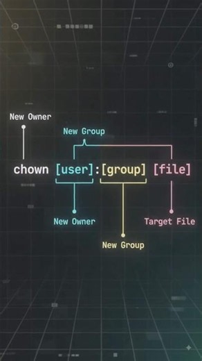 🐧 chown Command in Linux Explained