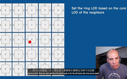 LOD管理器 | 地形渲染系列 // 现代 OpenGL【第八集】