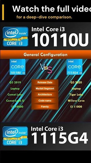 Intel i3 11th gen 1115g4 vs Intel i3 10th gen 10110U | Part 1