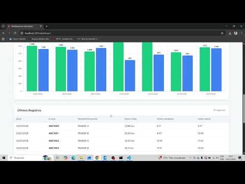Test API with SQL Server.