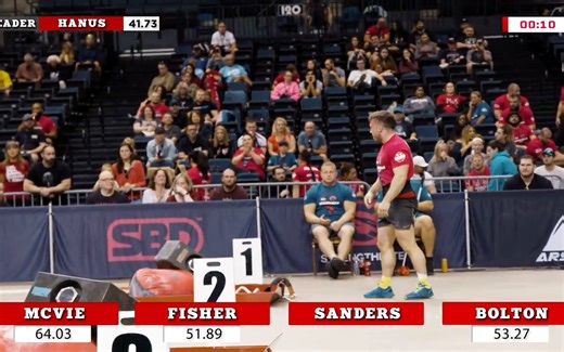 小级别大力士比赛