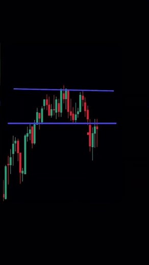 Stock market analysis | #nifty | #forex | #tradesetup | #stockchart | #shorts