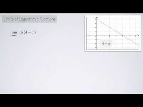 (Single-Variable Calculus 1) Limits of Logarithmic Functions