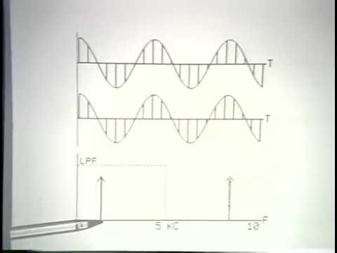 Signals and Systems - MIT - Lec 16