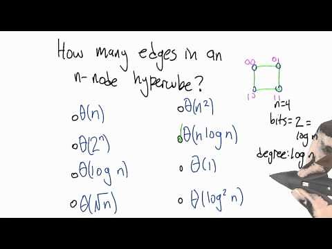 Hypercube Edges Solution - Intro to Algorithms