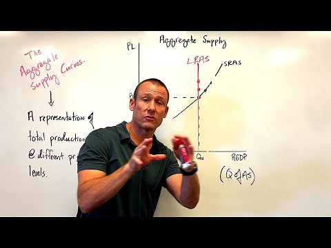 Aggregate Supply (in the Short-Run and the Long-Run)