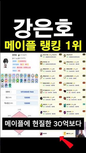 메이플 40억 현질 팡이요 제끼고 랭킹 1등 탈환한 강은호 근황