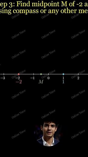 How to find square root of 2 on number line.