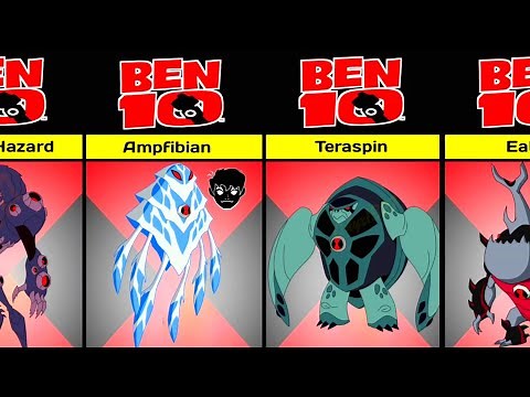 Ben 10 - Albedo All Aliens And Ultimate Forms | Ben 10 Omniverse | part - 2