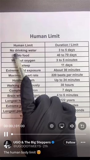 Whats Good? Whats Bad? OTWT on Instagram: "And a few others below Reaction time (visual): ~200–250 milliseconds • Short-term memory capacity: ~4–7 items at once • Maximum continuous wakefulness: ~72–96 hours before microsleeps • Grip strength peak: males ~45–50 kg, females ~25–30 kg • Sprint speed peak: ~27–28 mph (elite humans) • Vertical jump ceiling: ~48–50 inches (elite) • Blood loss survivable: ~40% with rapid medical intervention • Hearing range: ~20 Hz–20 kHz (declines with age)"
