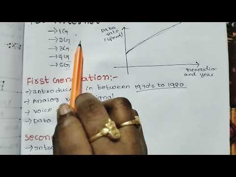 Evolution of cellular systems|Cellular and mobile communication|CMC