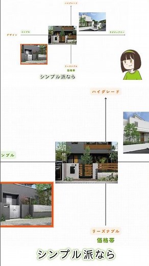3秒で分かる💡ぴったりのエクステリア商品選び #外構